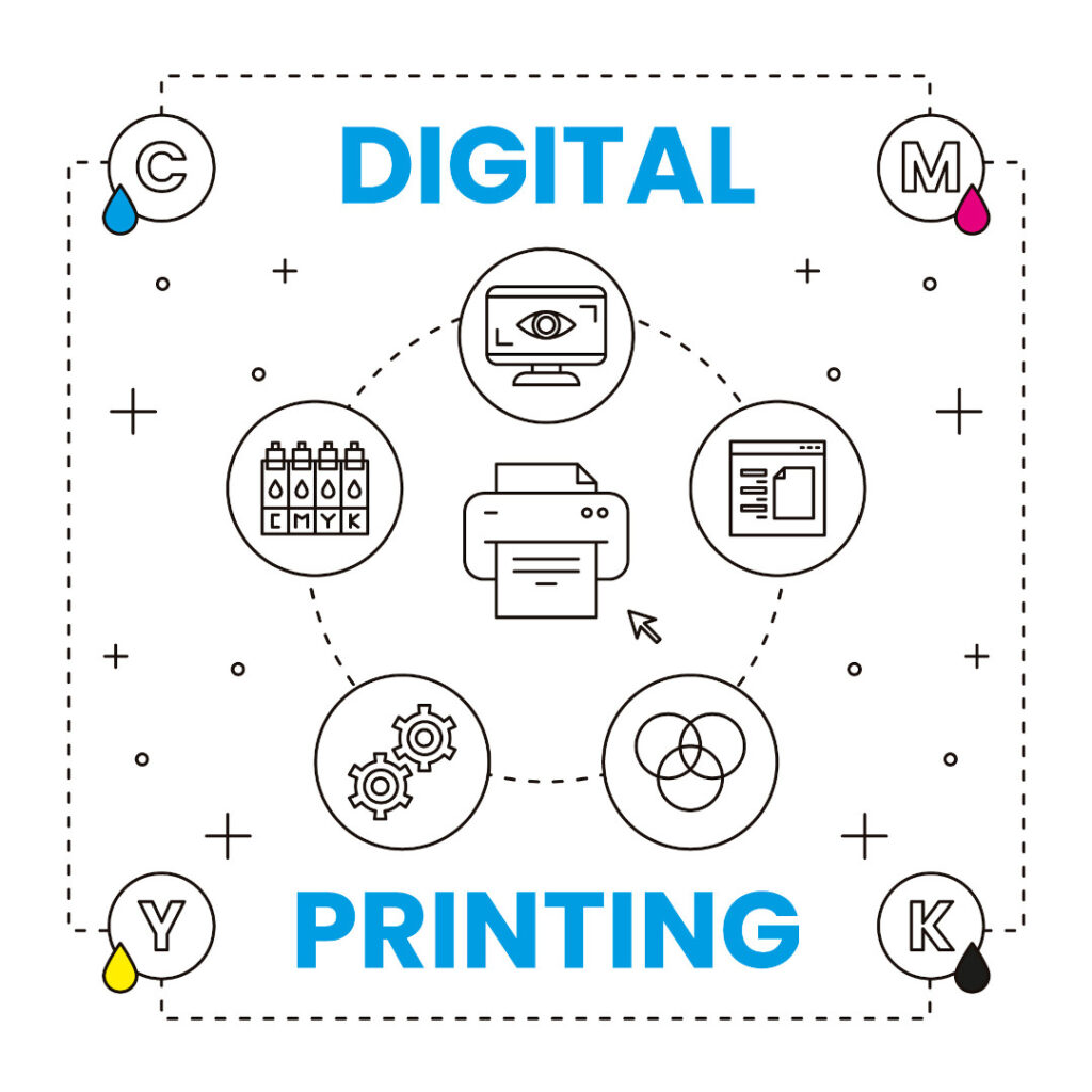 Digital printing service in Barrie, Ontario